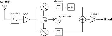 Figure 3. Low-IF receiver